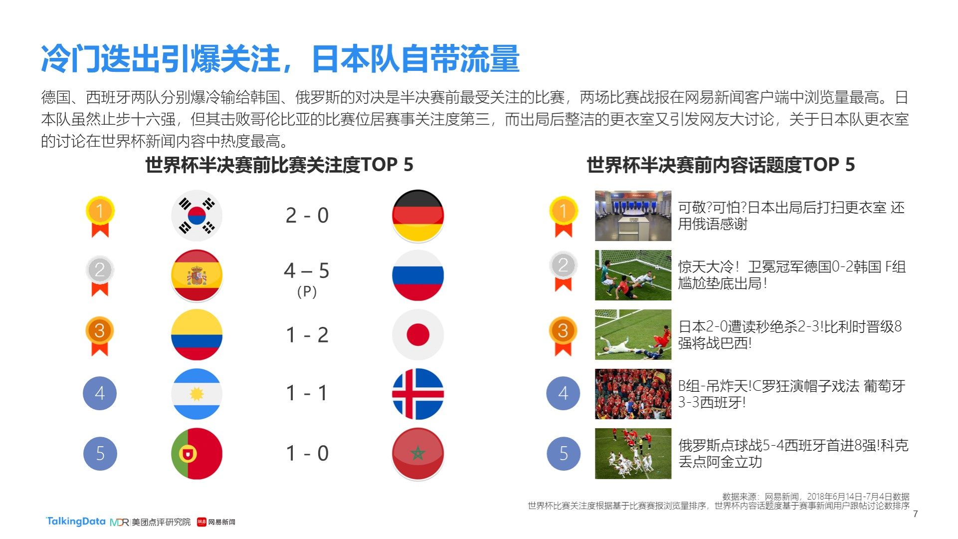 不到可